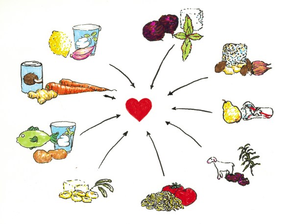 Drei Zutaten zum Glück